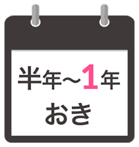 治療の間隔のイメージ