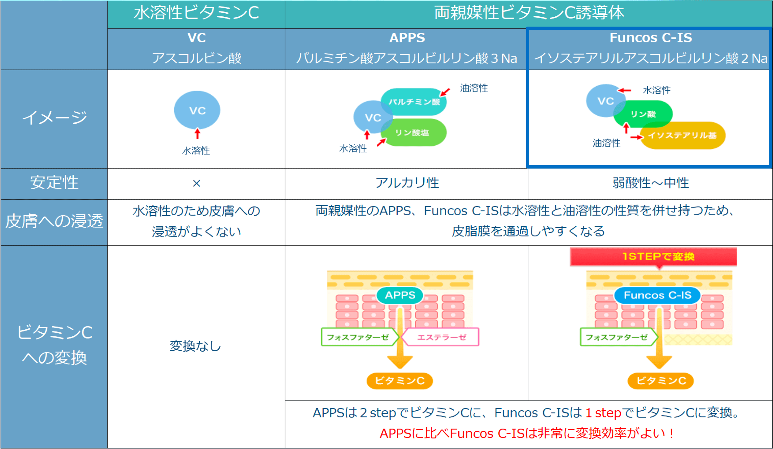 FuncosC-IS